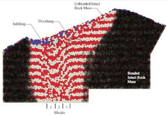 PFC3D output