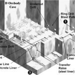 ground support design