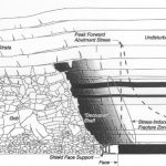 massive sandstone longwall